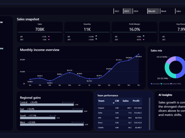 Szablon Power BI: Cobalt Verge