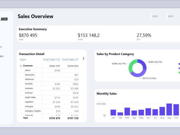 Szablon Power BI: Lavender