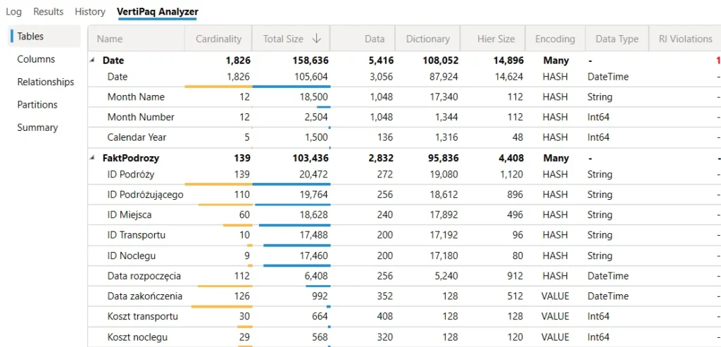 VertiPaq Analyzer w DAX Studio: kardynalność i rozmiar kolumn w modelu Power BI