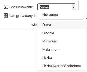 Ustawienie Podsumowanie w Power BI z opcją Nie sumuj