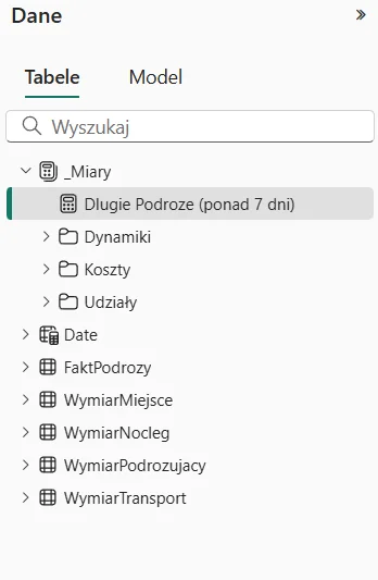 Tabela _Miary z folderami Dynamiki, Koszty i Udziały w panelu Dane w Power BI